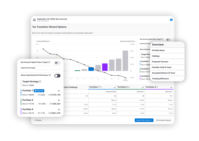 custom indexing